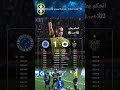 😅 Brazilian League Madness… 23 Red Cards! 🟥⚽