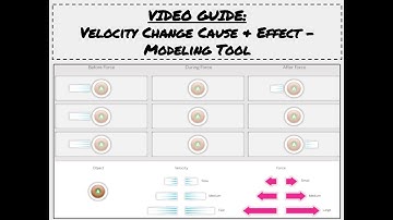 VIDEO GUIDE: Velocity Change Cause & Effect - Modeling Tool