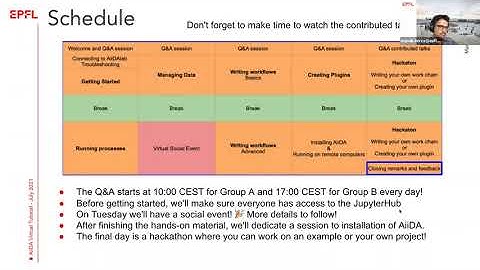 Welcome and AiiDA Tutorial Overview