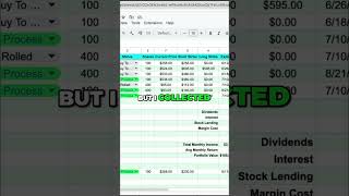 How I Recovered from a Losing Trade: WDC #shorts #OptionsTrading