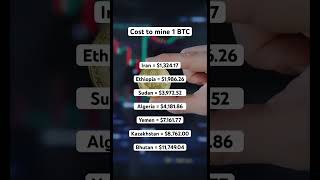 cost to mine 1 BTC by country 💵 #bitcoin #money #shorts #shortvideo #viral #viralvideo