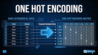 One Hot Encoding | Machine Learning | Bangla Tutorial | Handling Categorical Data | Himel Sarder