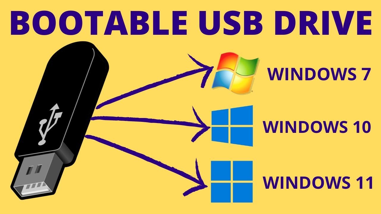 How to Create Bootable USB Pendrive for Windows 10117 Easily with RUFUS FREE