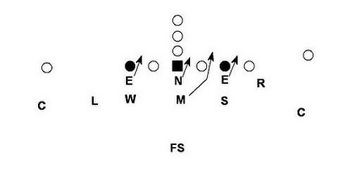 TFS: 3-5 Defense Stack Basics