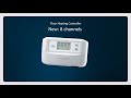 Homematic IP | The new floor heating controller: Easy to install, noticeably comfortable