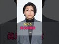 AIが選んだイケメン若手俳優TOP10