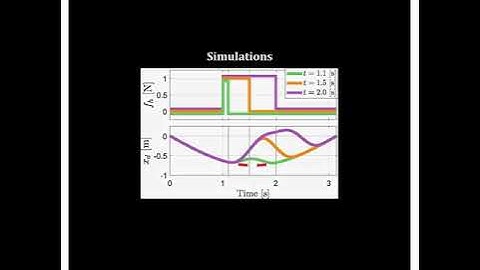 Trajectory Deformations from Physical Human-Robot Interaction