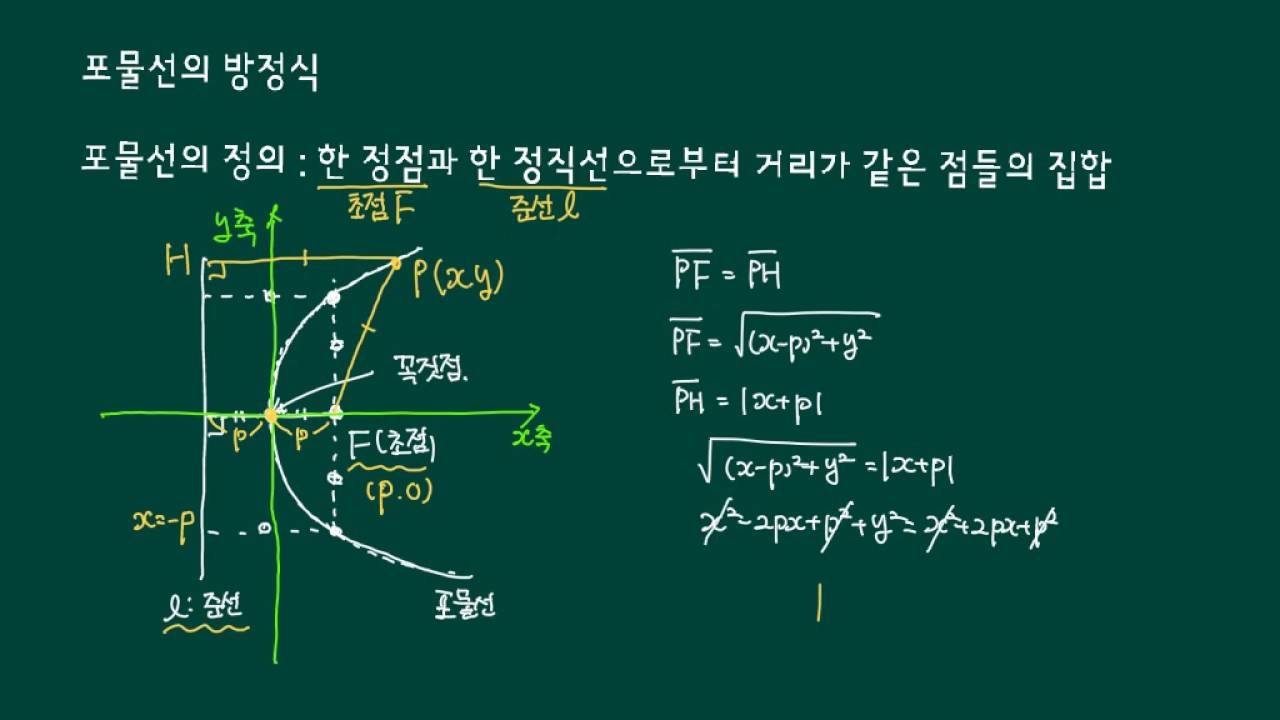 이차곡선 포물선의 방정식 - YouTube