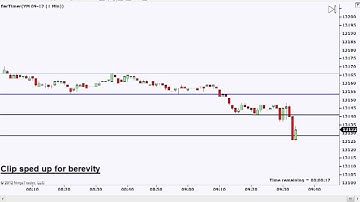 Quick one and done scalping