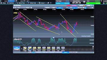 Advanced Charting - CMC Next Generation trading platform tour