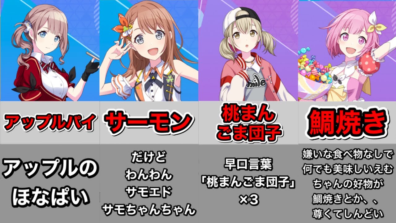 プロセカキャラの好きな食べ物ランキングまとめてみた プロジェクトセカイ カラフルステージ Feat 初音ミク プロジェクトセカイ 動画まとめ