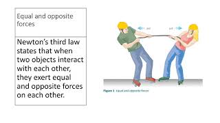 Knole Academy | AR Lesson 2 Year 10 | Week 3 | Forces between objects