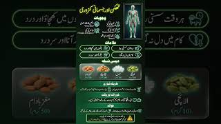 (Chronic Fatigue & Weakness) تھکن اور جسمانی کمزوری