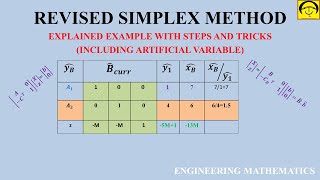 Revised Simplex Method with ARTIFICIAL VARIABLES | MINIMIZE OBJECTIVE PROBLEM | LPP