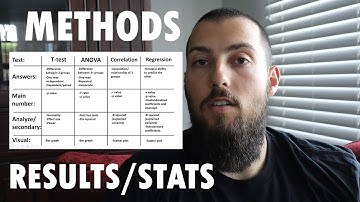 Helping You Read Research Studies: Methods, Results, and Foundation of Statistical Tests