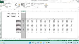 Celebrity How to Create Heat Map Using VBA Macros #excelspreadsheet #vba #excel #microsoftoffice #vlookup Net Worth
