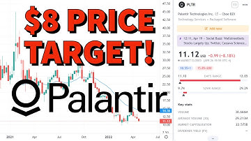 Palantir Technologies Stock (PLTR) | Price Predictions Using Technical Analysis.