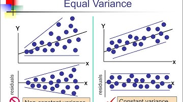 Linear Relationship between Variables