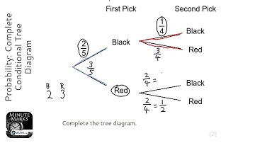 Probability: Complete Conditional Tree Diagram (Grade 5) - OnMaths GCSE Maths Revision