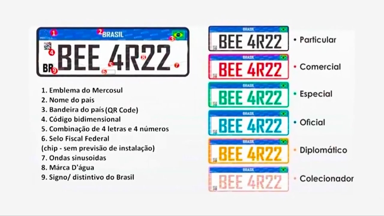 PLACAS VEÍCULOS MERCOSUL EM MINAS GERAIS - YouTube