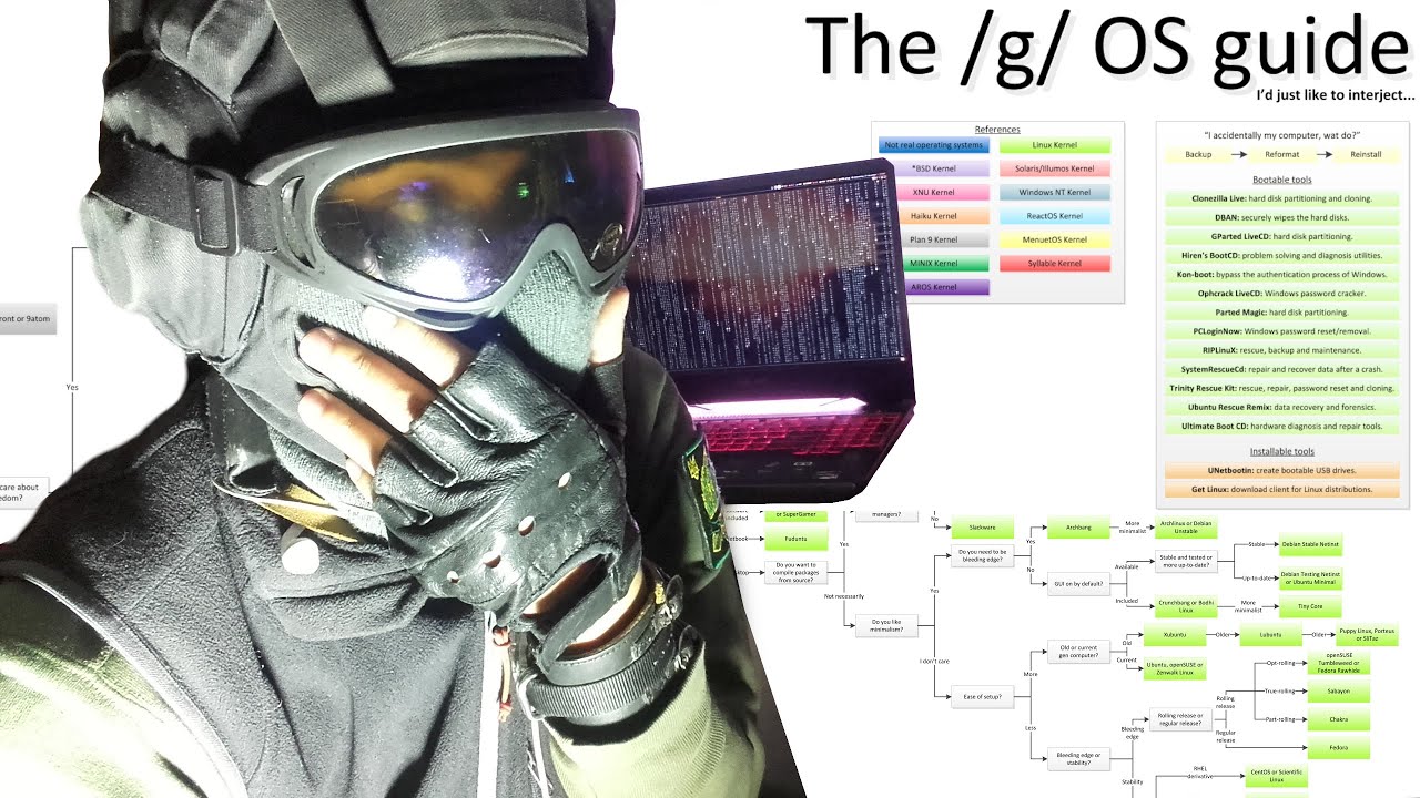 I Take The /g/ Os Guide... - YouTube