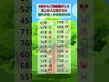 🌿6月からご先祖運が入る生まれ年｜目上の人に助けられる人 #生まれ年占い #6月運勢 #ご先祖運 #目上の人 #開運