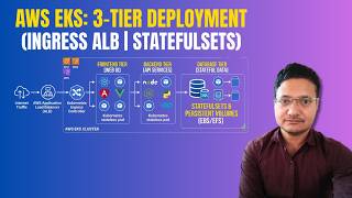 34Three Tier Application Deployment in AWS EKS Cluster | Ingress | StatefulSets