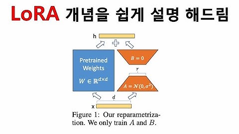 LoRA 개념을 쉽게 설명해드립니다 (생성형 AI, LLM, 딥러닝)