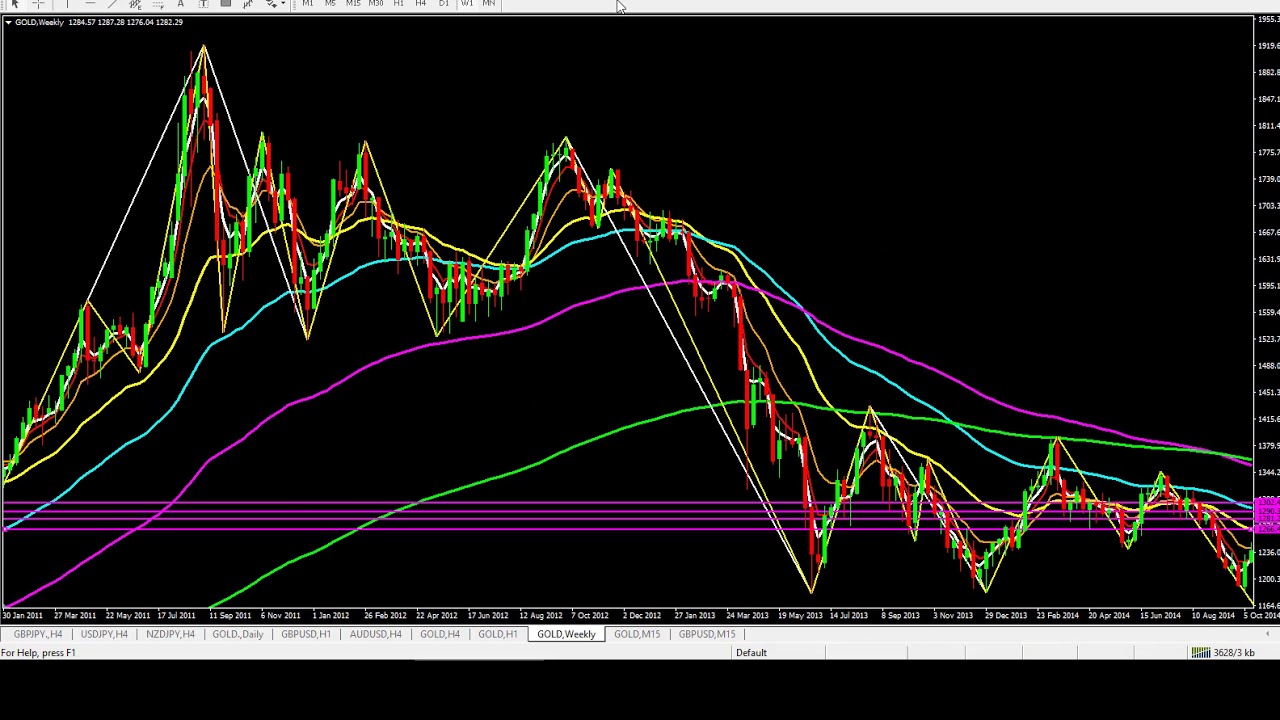 โดน ล้าง พอร์ต forex times ru