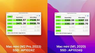 Mac mini (M2 Pro, 2023) vs Mac mini (M1, 2020) 1TB SSD Speed Test