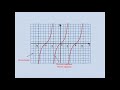 y=tg x, y=ctg x функцияларының қасиеттері және графиктері