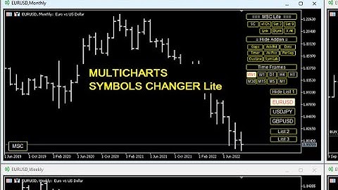 metatrader MultiCharts Symbols Changer Lite