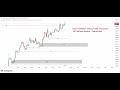 GOLD MARKET STRUCTURE Explained | Full Top Down Analysis | Step-by-Step