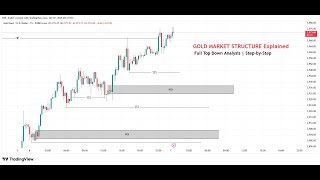 GOLD MARKET STRUCTURE Explained | Full Top Down Analysis | Step-by-Step