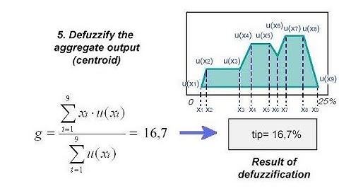 Centroid Method Of Defuzzification