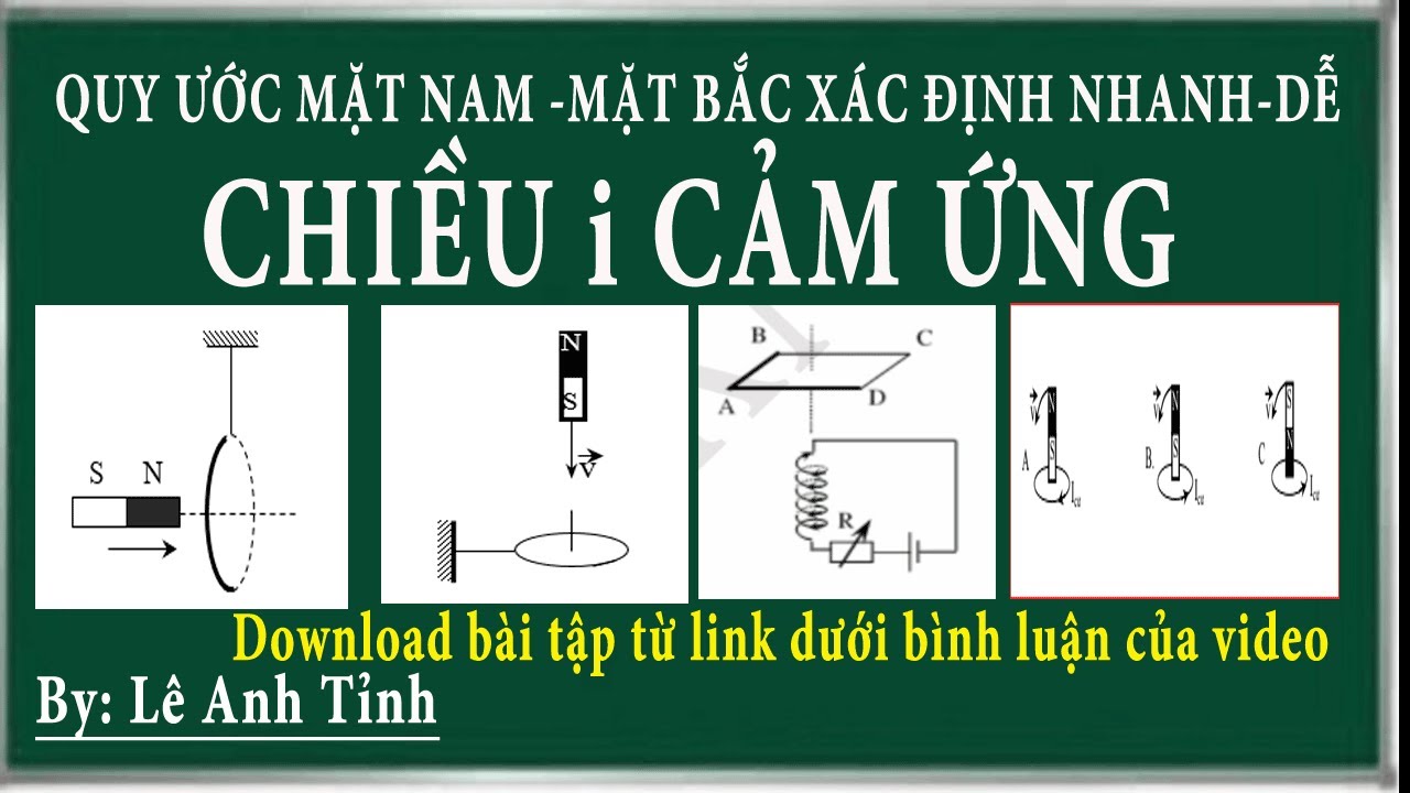 Dòng điện cảm ứng là gì? Cách xác định chiều dòng điện cảm ứng? Dòng điện cảm ứng trong khung dây
