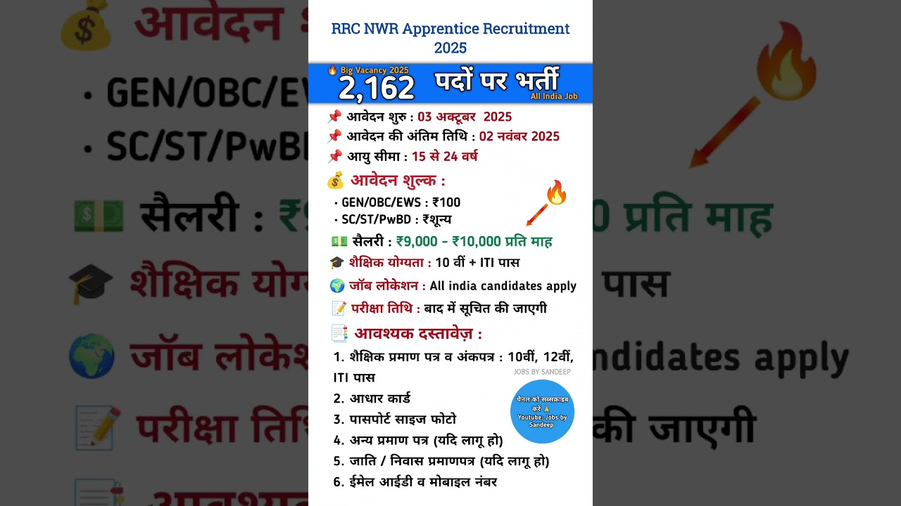 RRC NWR Apprentice Recruitment 2025 | Notification, Vacancy, Eligibility, Apply Online