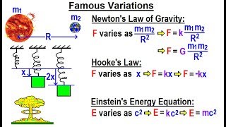 Algebra - Ch. 33: Variation (3 of 13) Famous Variations