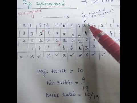Lecture 8 - Operating systems - Optimal Page replacement Algorithm Example