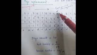 Lecture 8 - Operating systems - Optimal Page replacement Algorithm Example