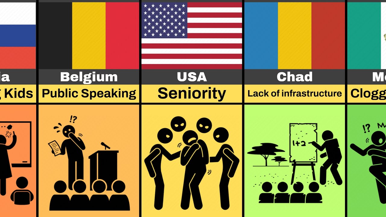 Why Kids Don't Like Going to School From Different Countries