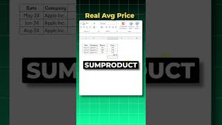 how to Calculate Average Share Price in Excel Using SUMPRODUCT