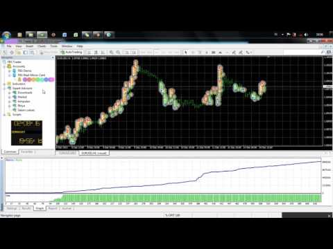 Strategi trading forex yang aman dan profitable