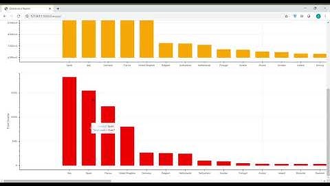 COVID-19 Dashboard