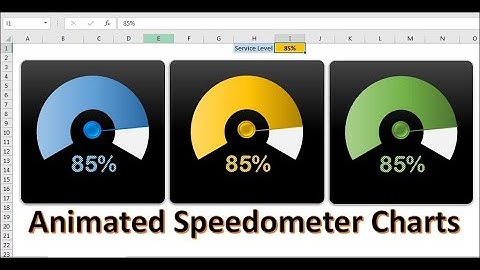 Animated Speedometer Chart in Excel