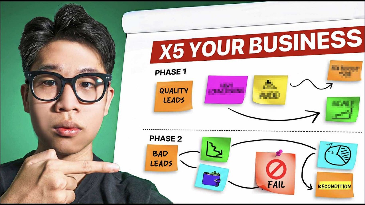 Why Your Facebook Ads Attract Broke Leads (Pixel Conditioning)