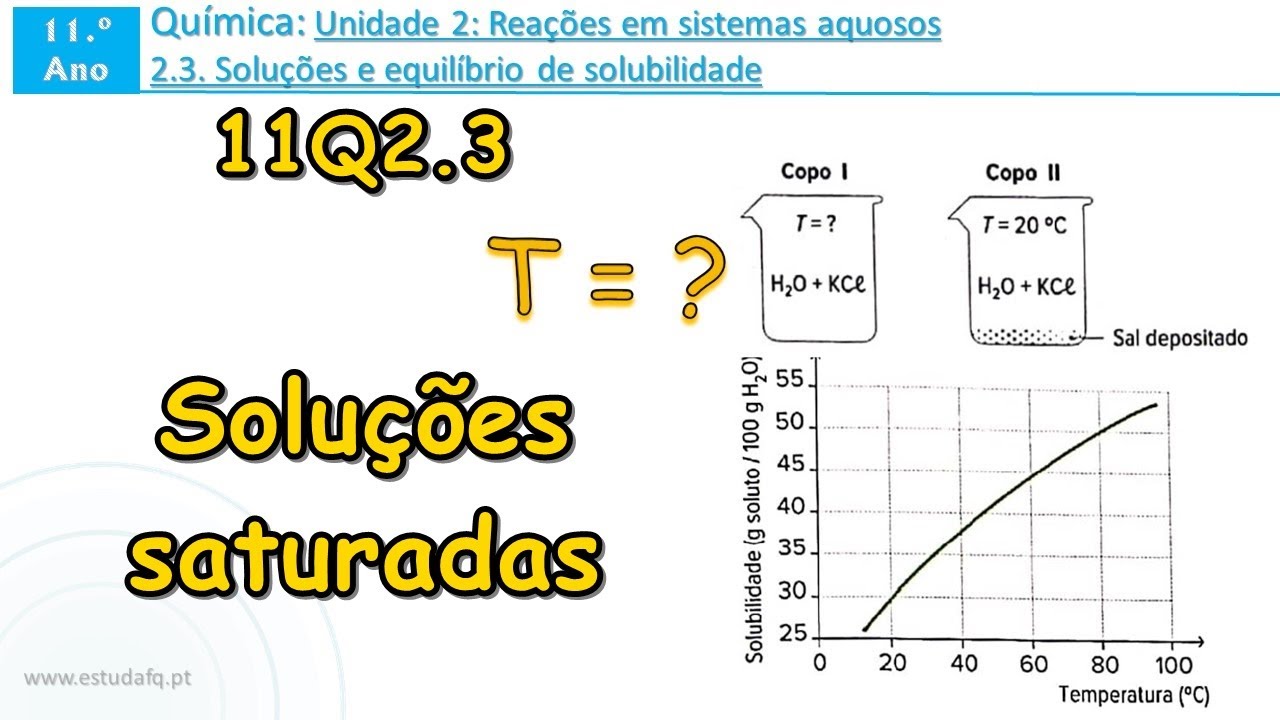 Soluções Saturadas Podem Ou Não Apresentar Corpo De Fundo