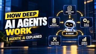 Deep Agents Explained | How Deep AI Agents Work