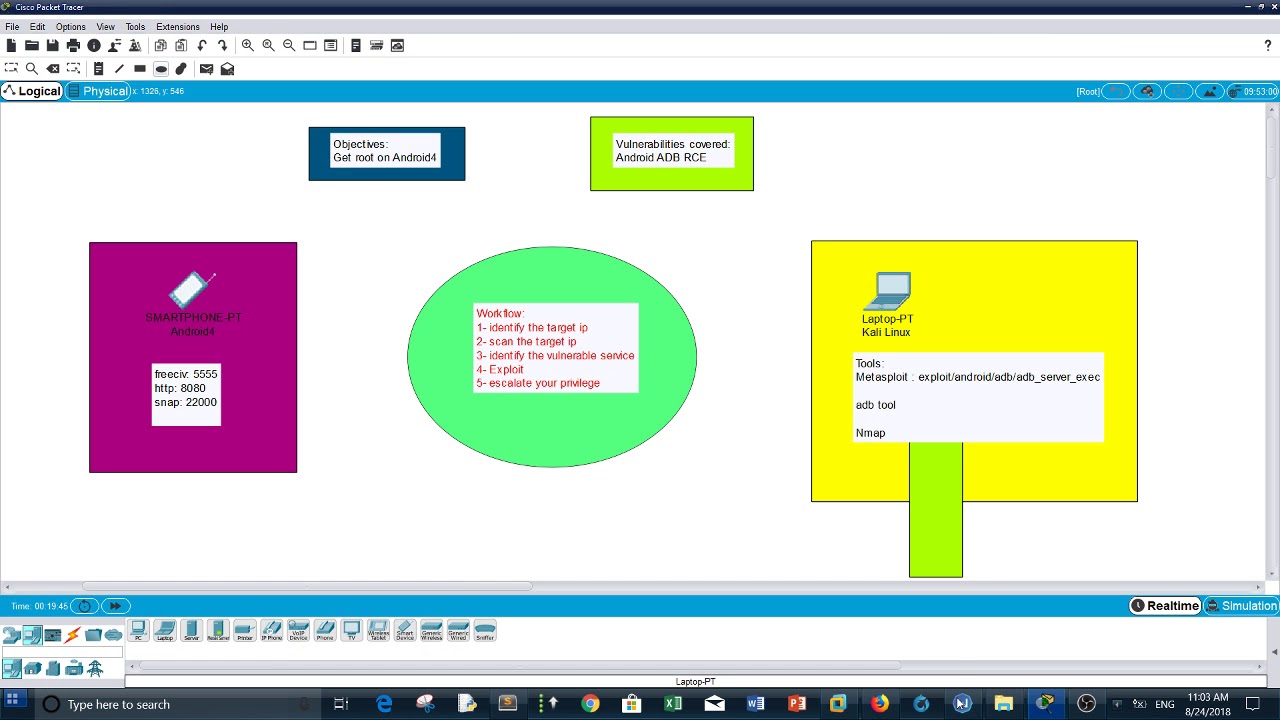 Android4 Vulnhub CTF walkthrough - Android Penetration Testing Training ...
