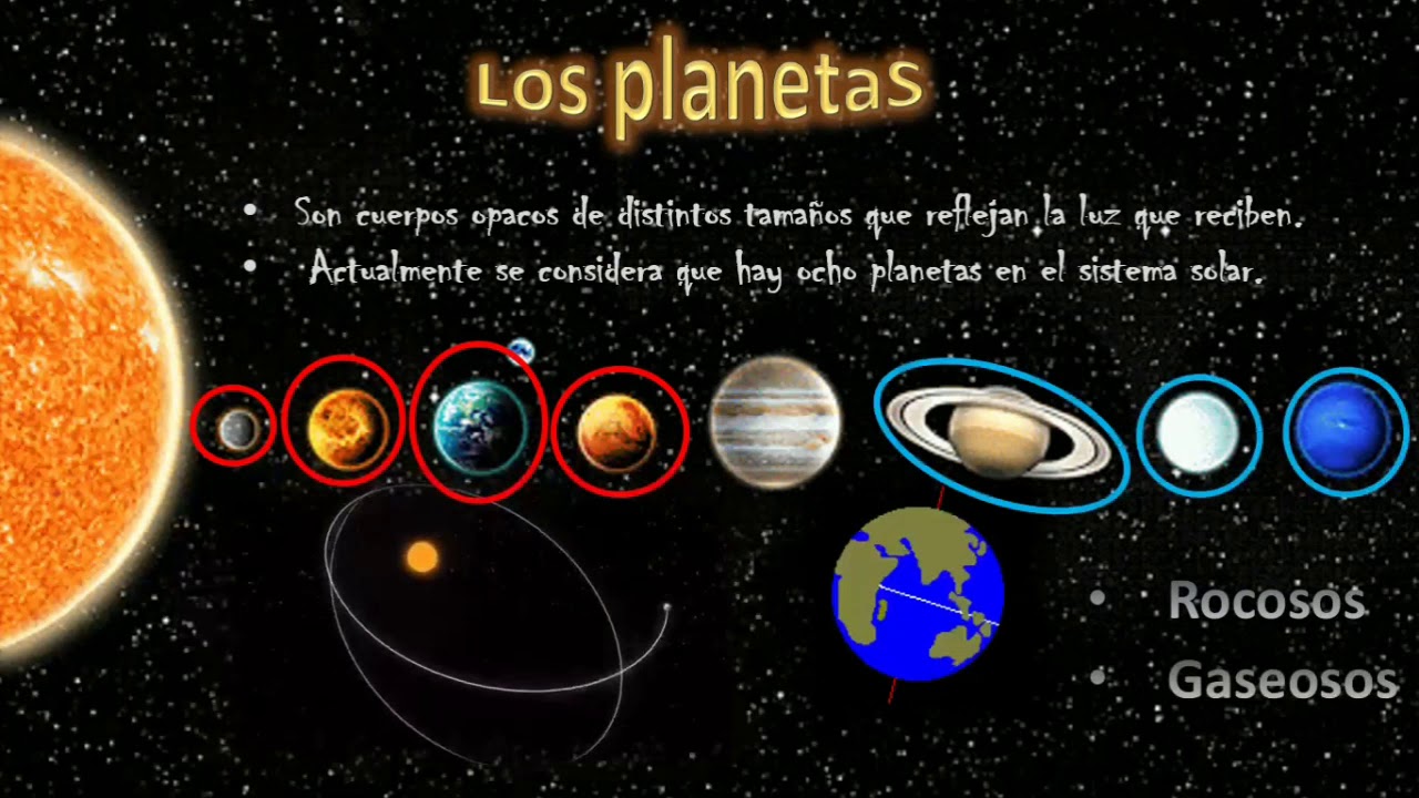 Características del universo parte 3 / 6to Primaria - YouTube